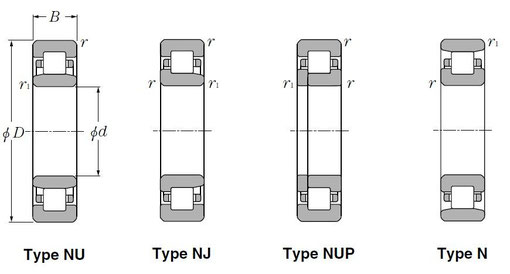 N222ECP цилиндрический роликоподшипник